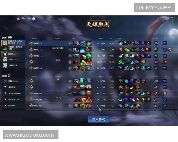 dota2职业比赛统计-Dota 2职业比赛统计研究-dota2职业比赛统计 dota2职业比赛统计-Dota 2职业比赛统计研究-dota2职业比赛统计